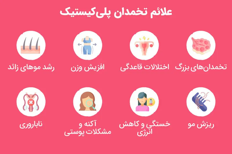 سندرم تخمدان پلی‌کیستیک
