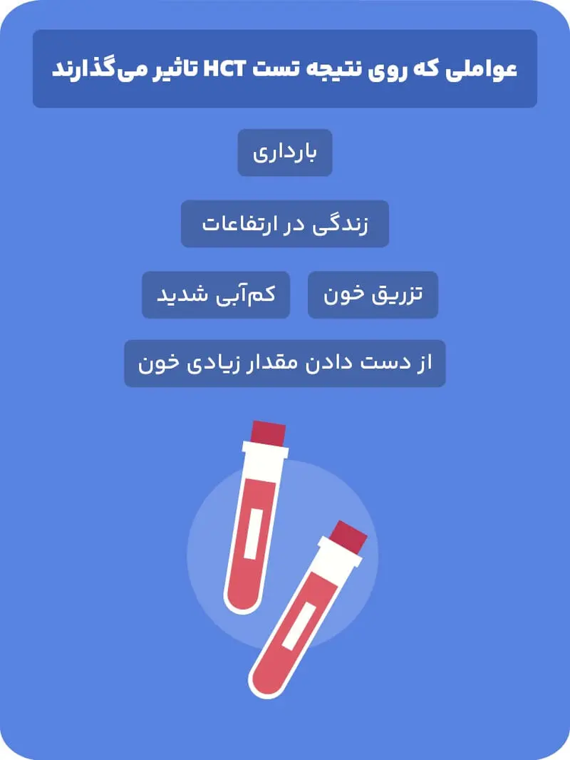 هماتوکریت