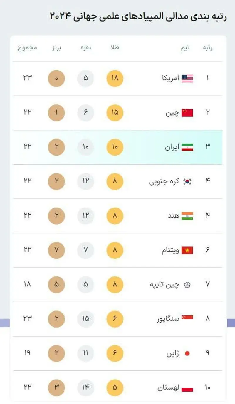 المپیاد جهانی