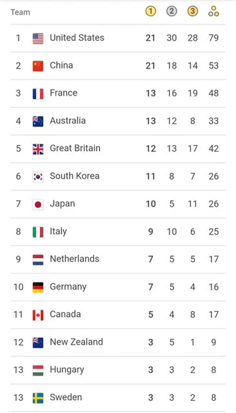 المپیک 2024