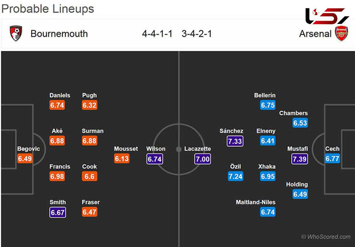 پیش بازی بورنموث - آرسنال + عکس