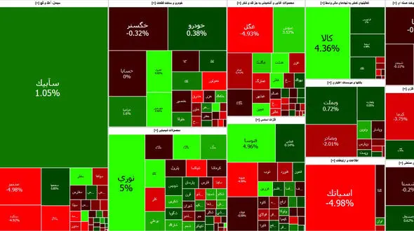رشد کم بورس امروز پس از دو روز افت شدید + جدول نمادها