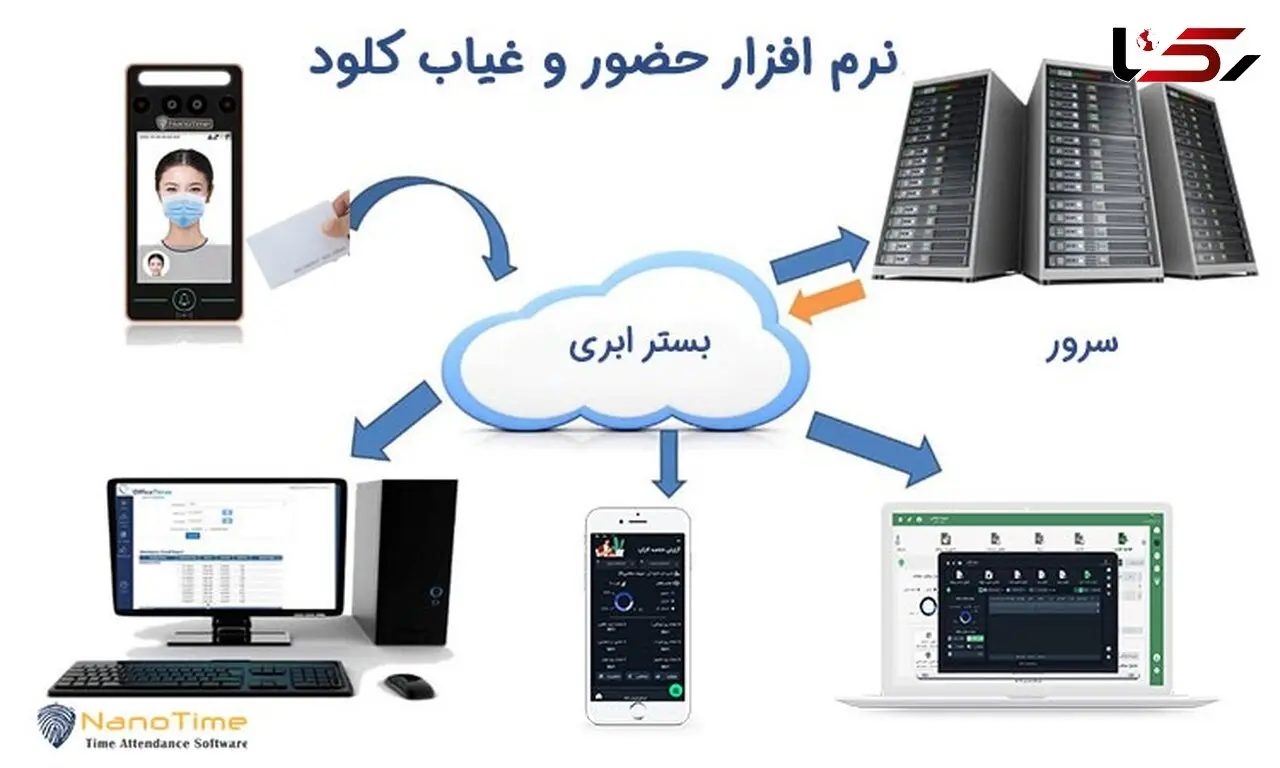 منظور از نر افزار حضور و غیاب کلود چیست؟