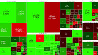 خودرویی ها بورس امروز را سبز کردند+ جدول نمادها