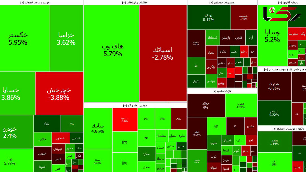 خودرویی ها بورس امروز را سبز کردند+ جدول نمادها