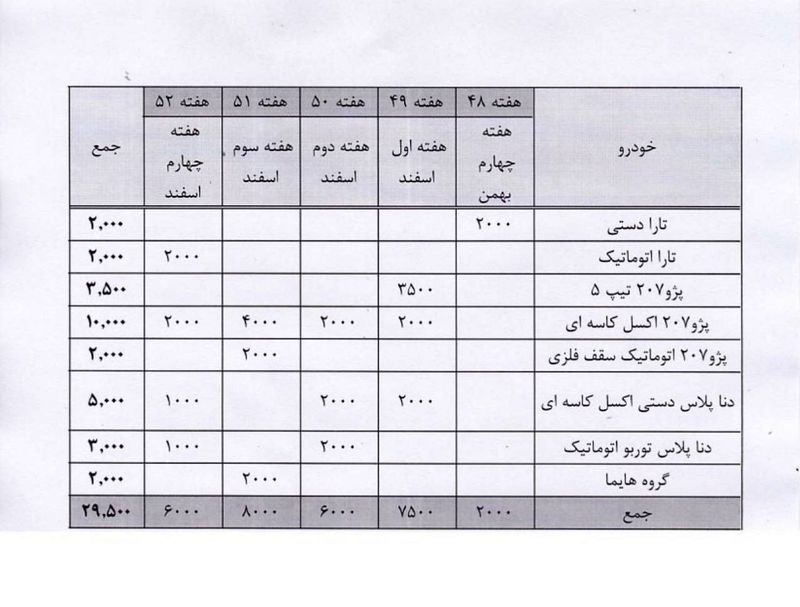عرضه دناپلاس و 207 در بورس / تارا دستی در بورس چند فروش رفت؟ + جدول قیمت