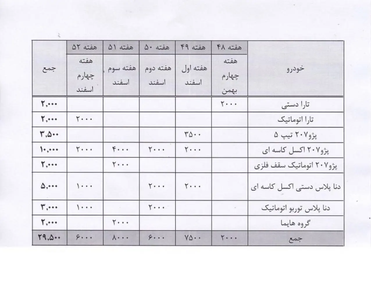 عرضه دناپلاس و 207 در بورس / تارا دستی در بورس چند فروش رفت؟ + جدول قیمت
