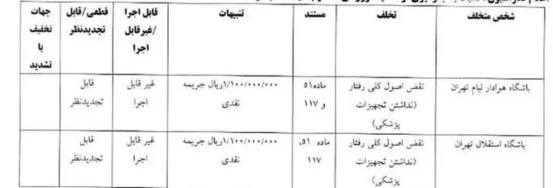 کمیته انضباطی