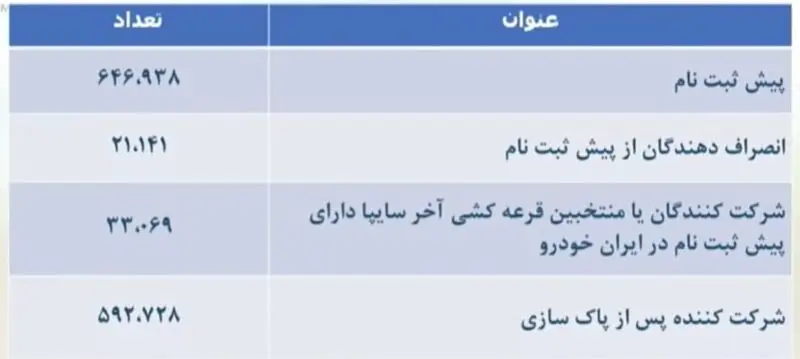 ایران خودرو