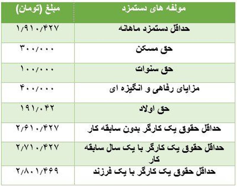 حق کارگران