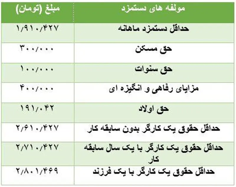 حق کارگران