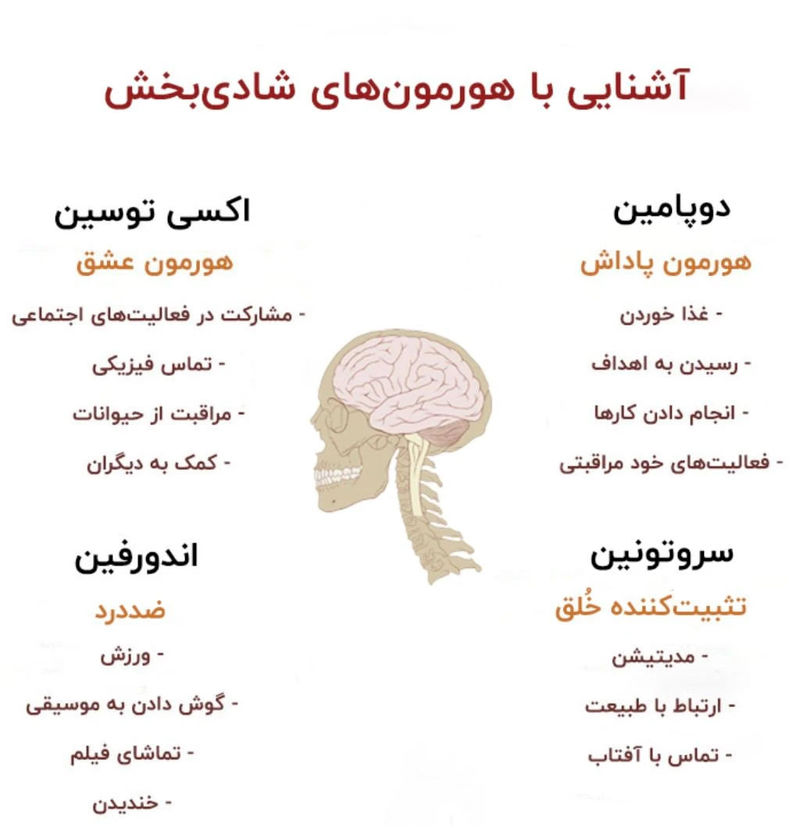 هورمون های شادی