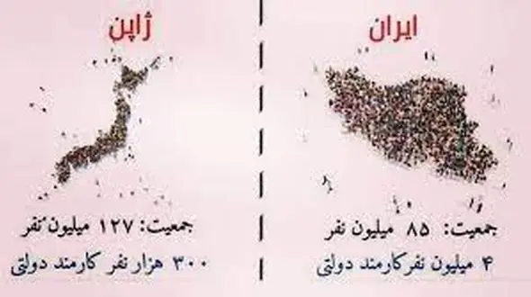 مقایسه کارمندان دولتی ایران و ژاپن!