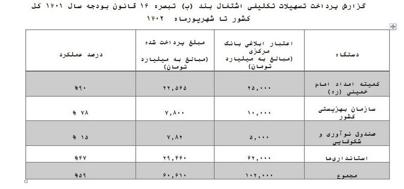 نرخ بیکاری 2