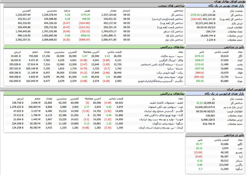 بورس امروز