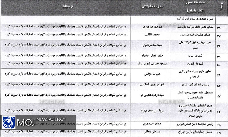 تابعیت 5