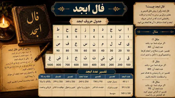 تفسیر فال ابجد امروز ۱۰ شهریور ۱۴۰۵ برای متولدین هر ماه