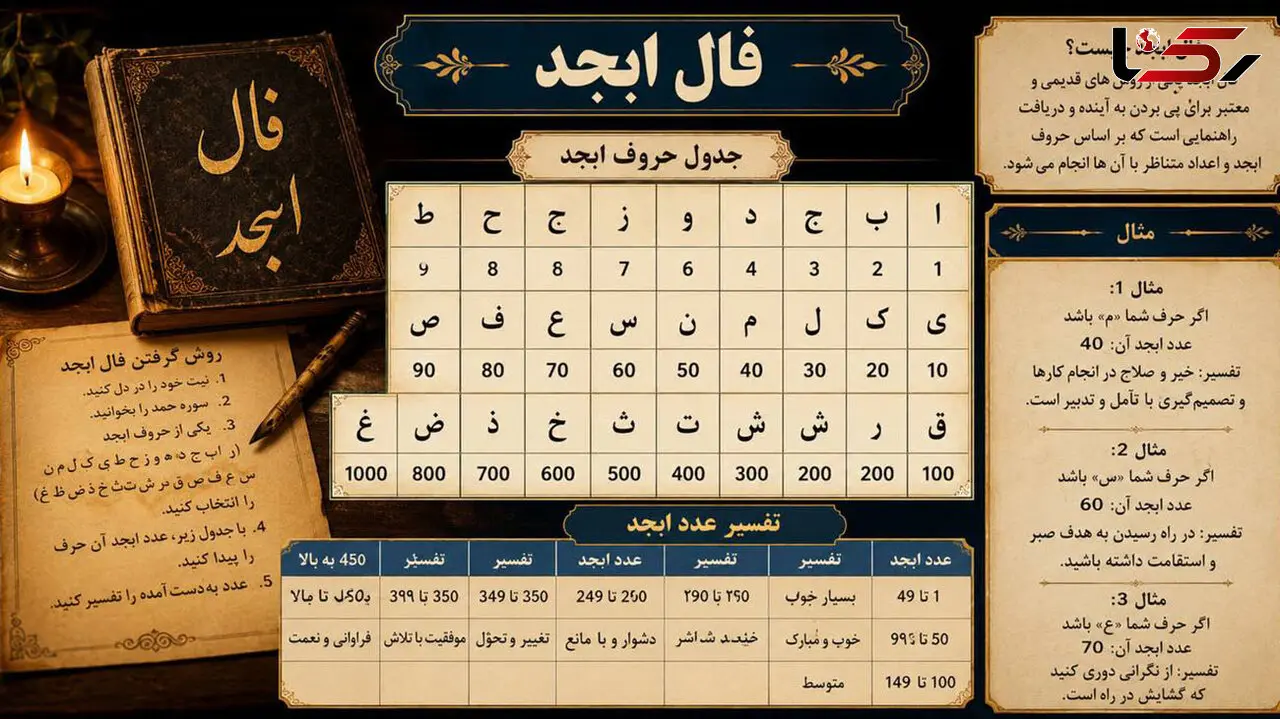 فال ابجد امروز دوشنبه ۱۹ مرداد ۱۴۰۵