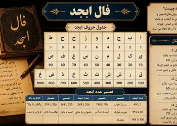 فال ابجد فردا دوشنبه ۱۹ مرداد ۱۴۰۵