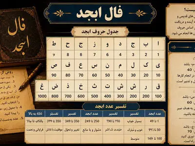 فال ابجد فردا دوشنبه ۱۹ مرداد ۱۴۰۵
