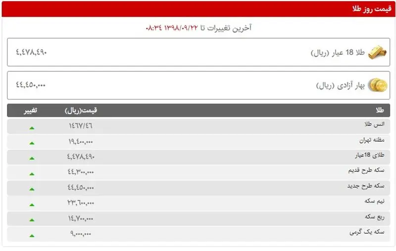 قیمت طلا و سکه