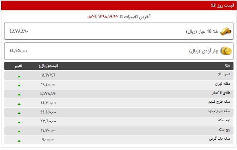 قیمت طلا و سکه