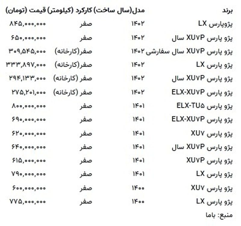 قیمت پژو پارس