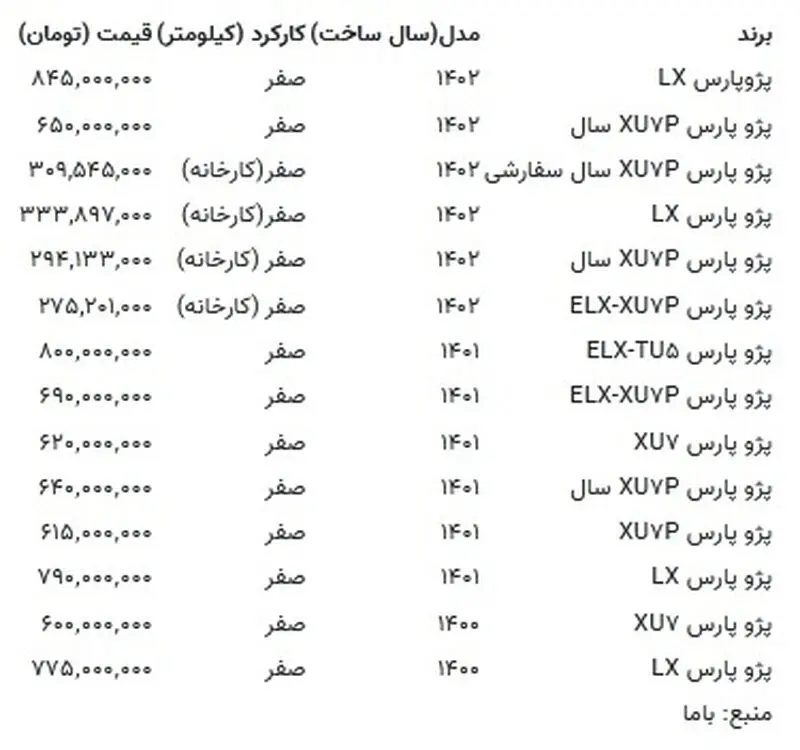 قیمت پژو پارس