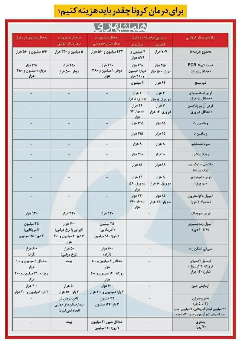 جزئیات درمان کرونا