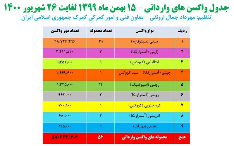 واکسن های وارداتی