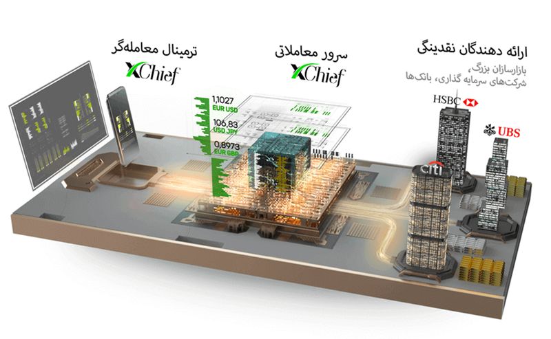 معامله در ایکس چیف