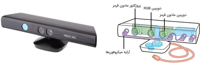 اجزای داخلی مایکروسافت کینکت Kinect