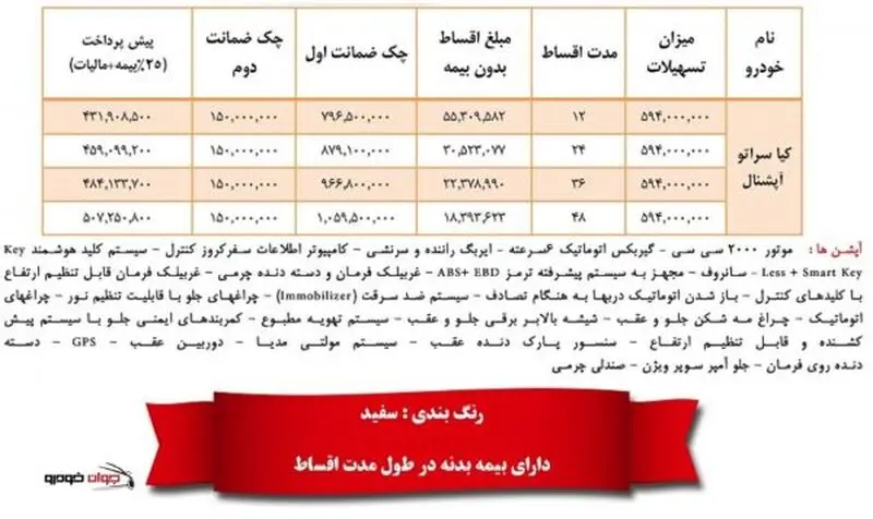 فروش-لیزینگی-کیا-سراتو-اپشنال-سایپاخرداد96-600x357
