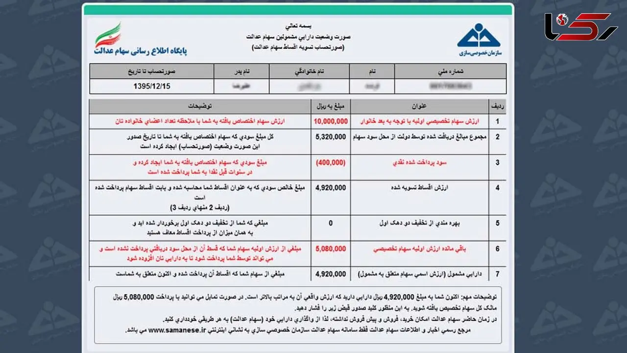 ارزش "سهام عدالت" کاهش یافت 