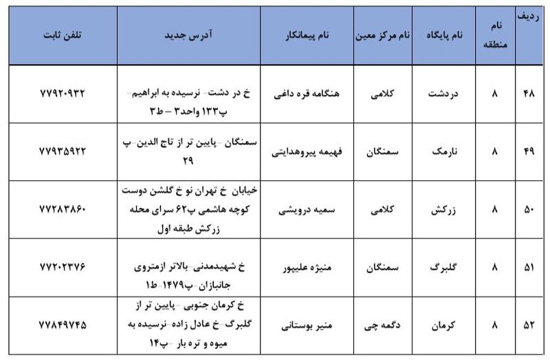 محل ثبت نام برای واکسن کرونا 10