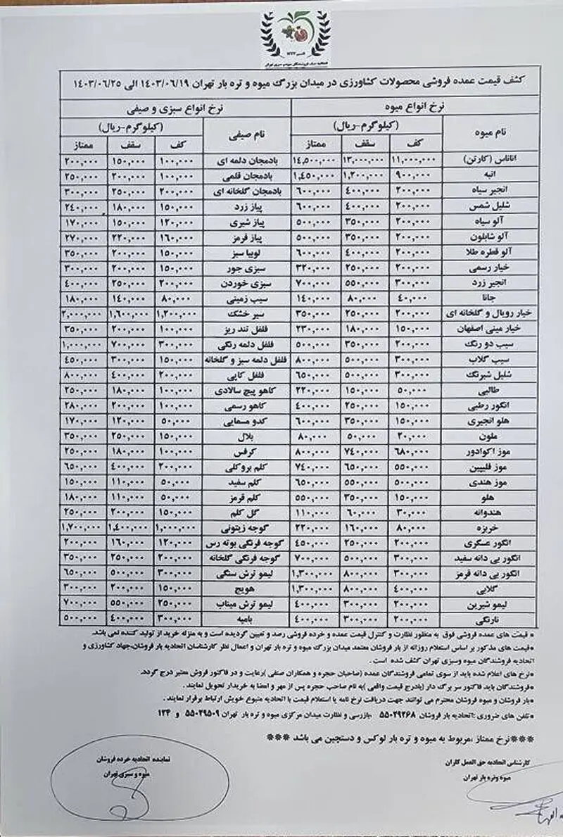 قیمت مصوب انواع میوه اعلام شد
