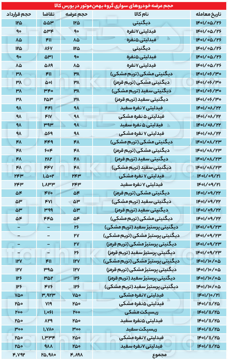 بهمن موتور