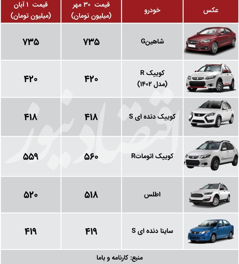 قیمت خودرو های پرتیراژ سایپا در بازار