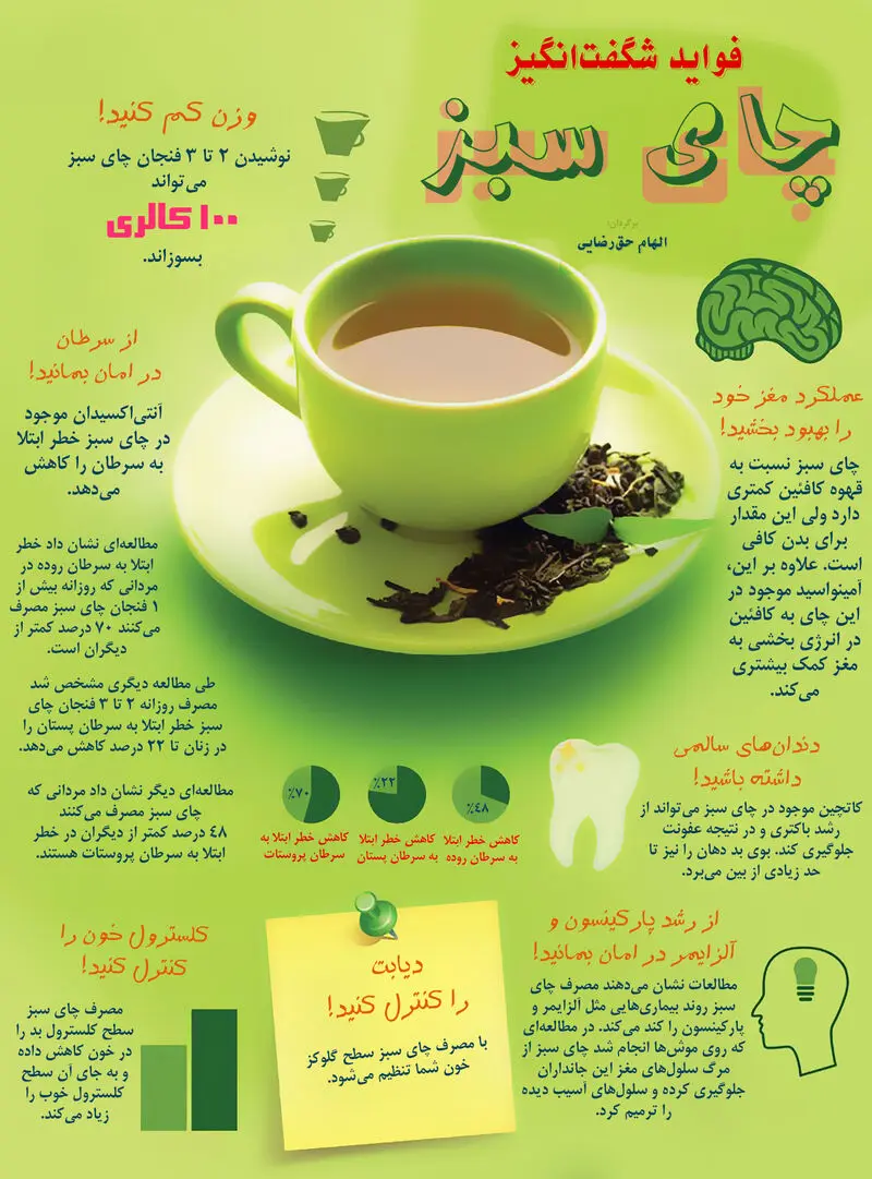 فواید چای سبز