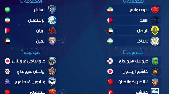 با حریفان تیم های ایرانی در لیگ قهرمانان آشنا شوید