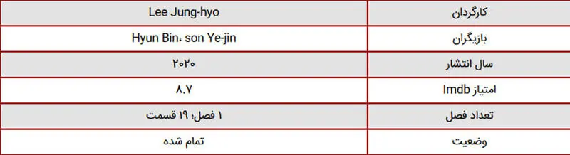 سریال Crash Landing on You