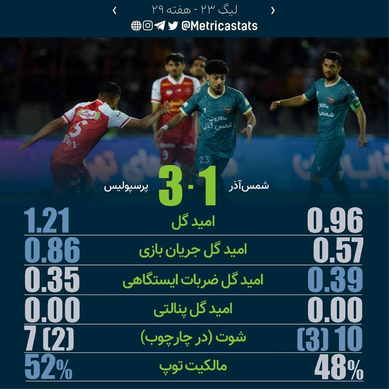 پرسپولیس و شمس آذر 