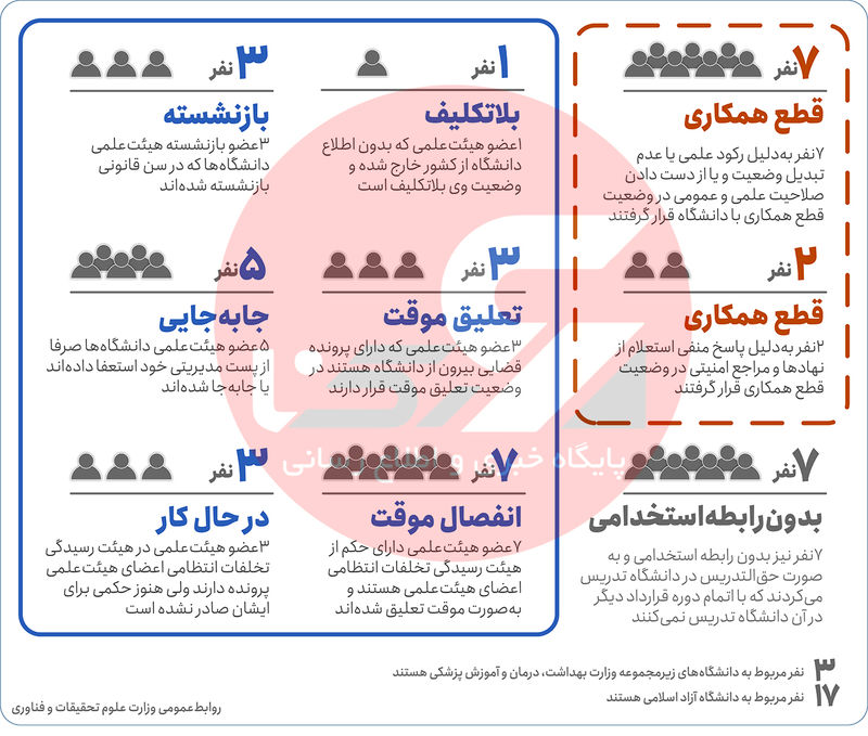 اخراج اساتید