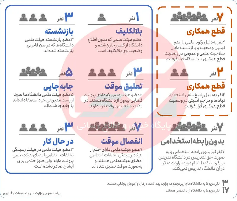اخراج اساتید