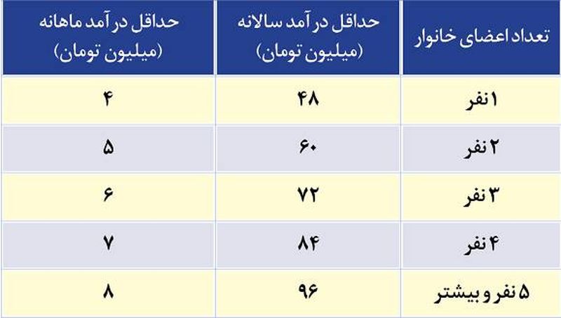 کمک معیشتی