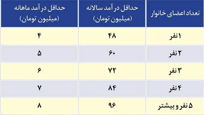 کمک معیشتی