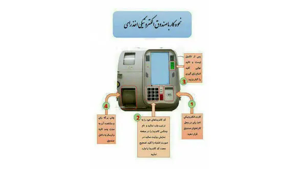 نحوه کار با صندوق الکترونیکی اخذ رای+ عکس