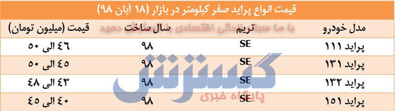 قیمت پراید