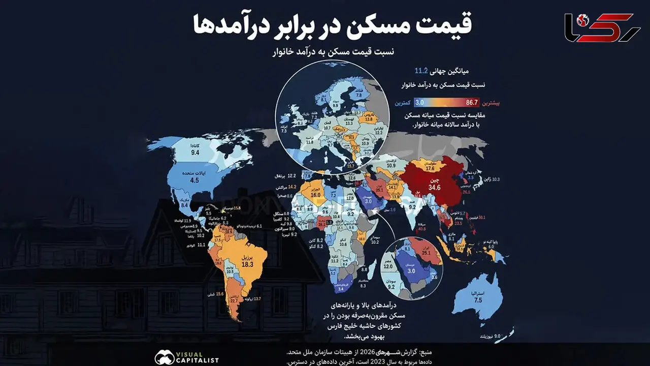 خانه‌ دار شدن در ایران 25 سال طول می‌ کشد / خرید خانه در ایران 8 برابر سخت‌ تر از آمریکاست