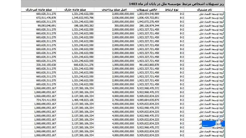 موسسه اغتباری ملل